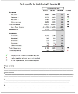 One page  Profit & Loss forecast on an A3 (Fanfold)  page