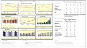 One page  investment proposal on an A3 (Fanfold)  page