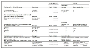 One page  daily report on HR issues