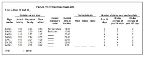 One page  daily report on a KPI