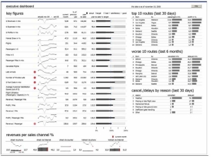 One page  Board Dashboard on an A3 (Fanfold)  page